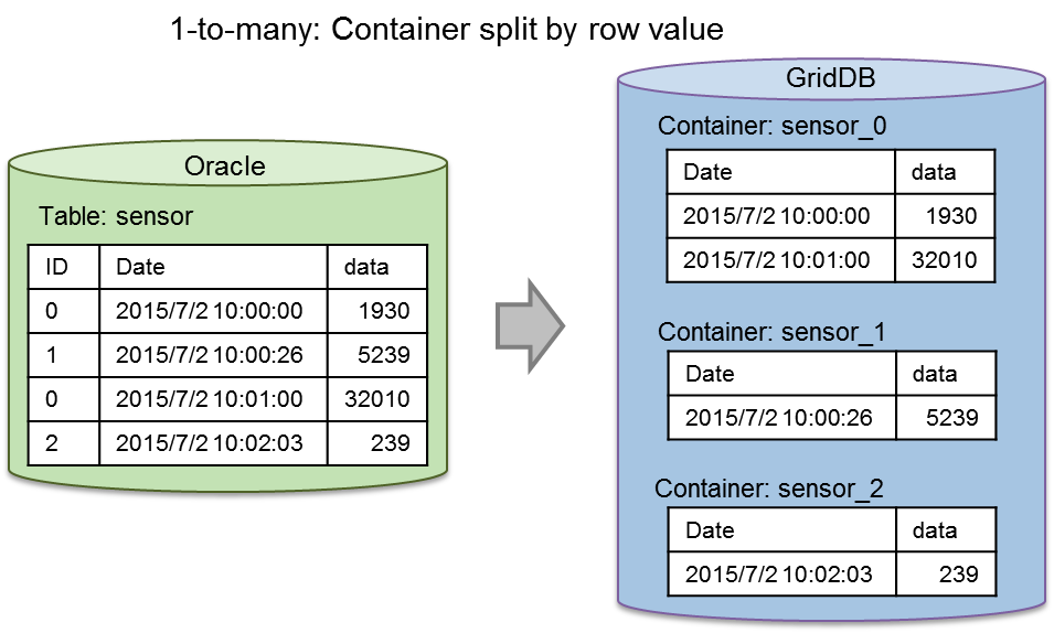 images/gs_expimp-colsplit.png