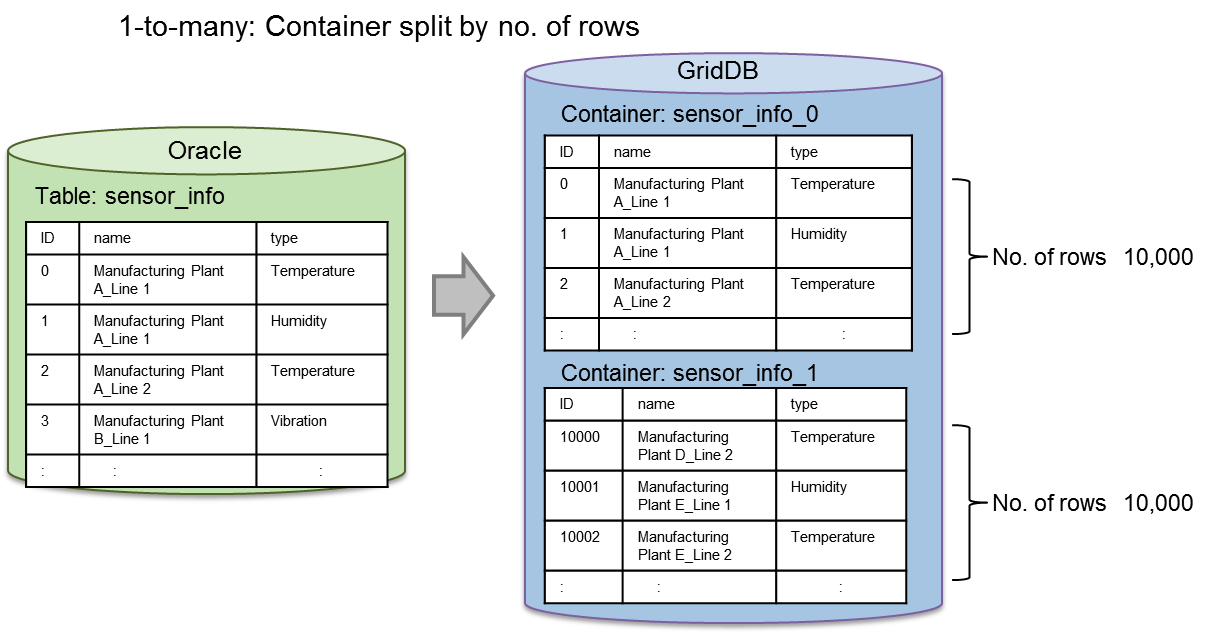 images/gs_expimp-numsplit.png