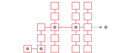 High Scalability