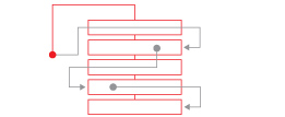 High Availability & Reliability