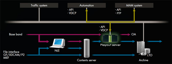 Open control interface image