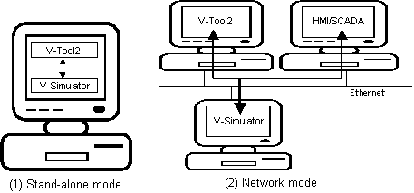 V-Simulator image