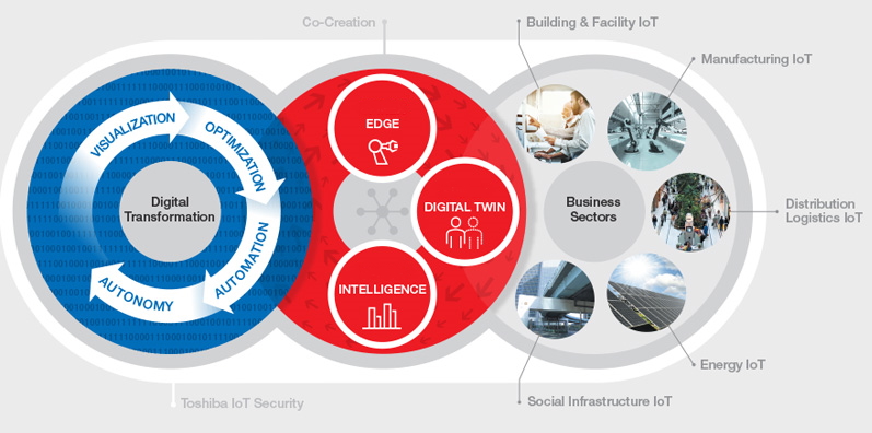 SPINEX Architecture Flow