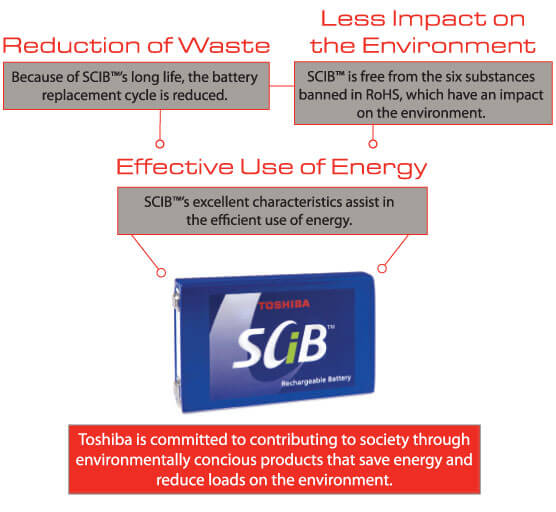 Effective Use of Energy of Toshiba SCiB