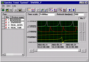 SynchroTrend image