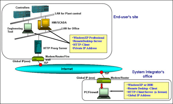 Remote Engineering Package image