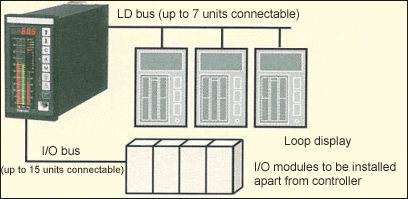 Expanded multi-loop controller functions image