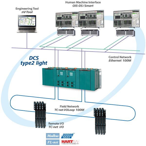 Type2 Light DCS Controller